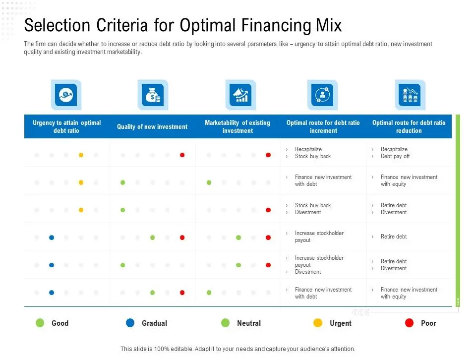 Revaluate Capital Structure Resolution Selection Criteria For Optimal