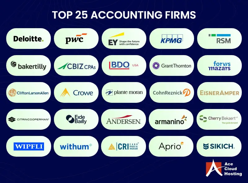 25 Top Accounting Firms for Tax, Audit & Financial Consulting