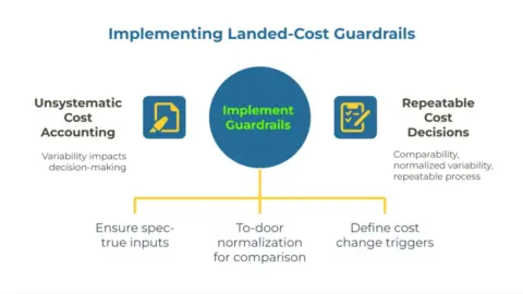 Guardrails, Not Guesswork: A Simple Mental Model for Stabilizing