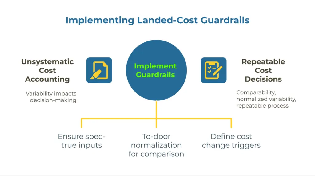 Guardrails, Not Guesswork: A Simple Mental Model for Stabilizing